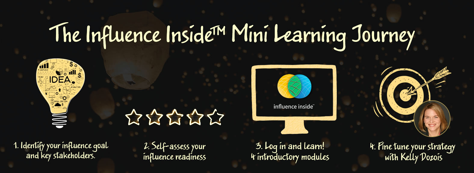 The Influence Inside Mini Learning Journey